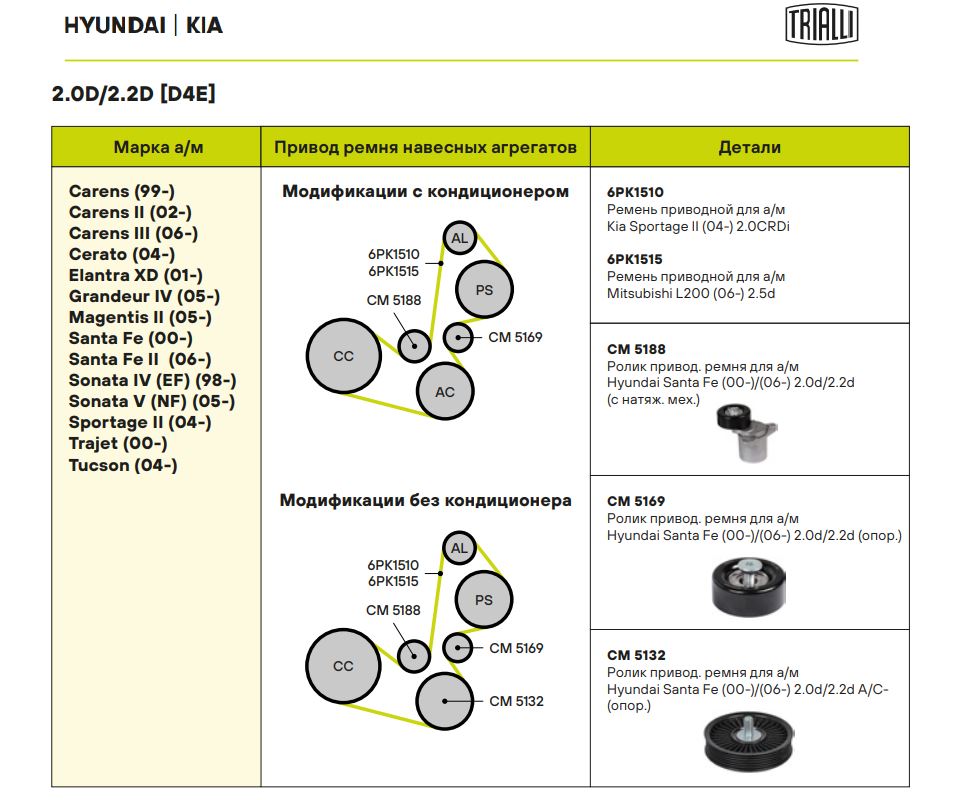 Ролик ГРМ TRIALLI CM 5188 preview 4