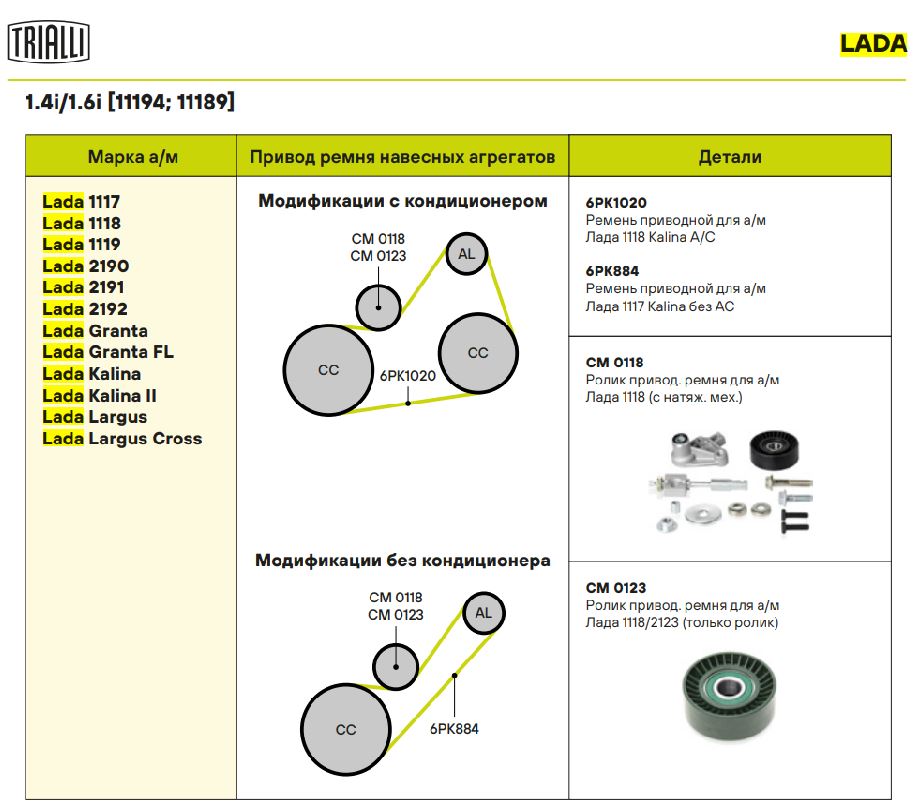 К-кт ручейкового ремня TRIALLI CM0118 preview 3