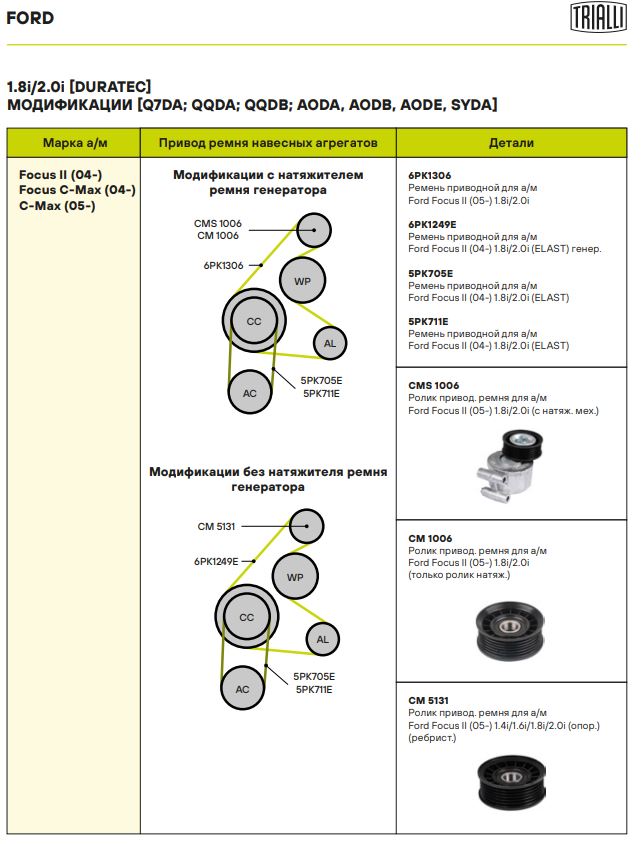 Ролик дополнительный руч. ремня TRIALLI CM5131 preview 8