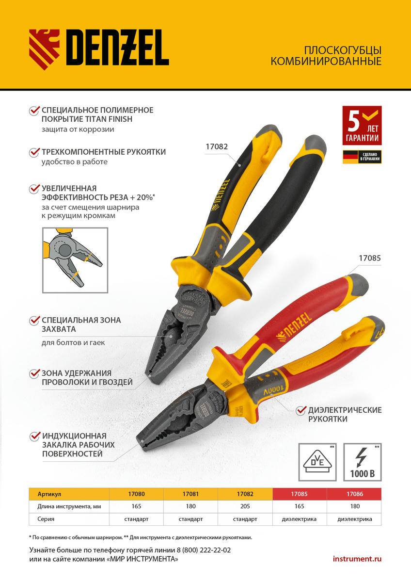 Бокорезы 145 мм, трехкомпонентные рукоятки Denzel preview 11