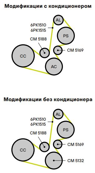 Ролик ГРМ TRIALLI CM 5188 preview 3