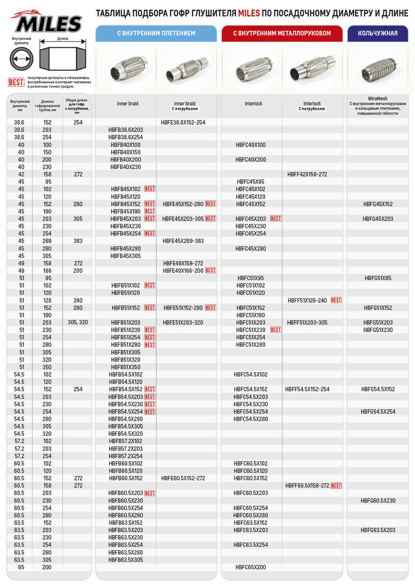 Гофра глушителя MILES HBFB51X280 preview 1