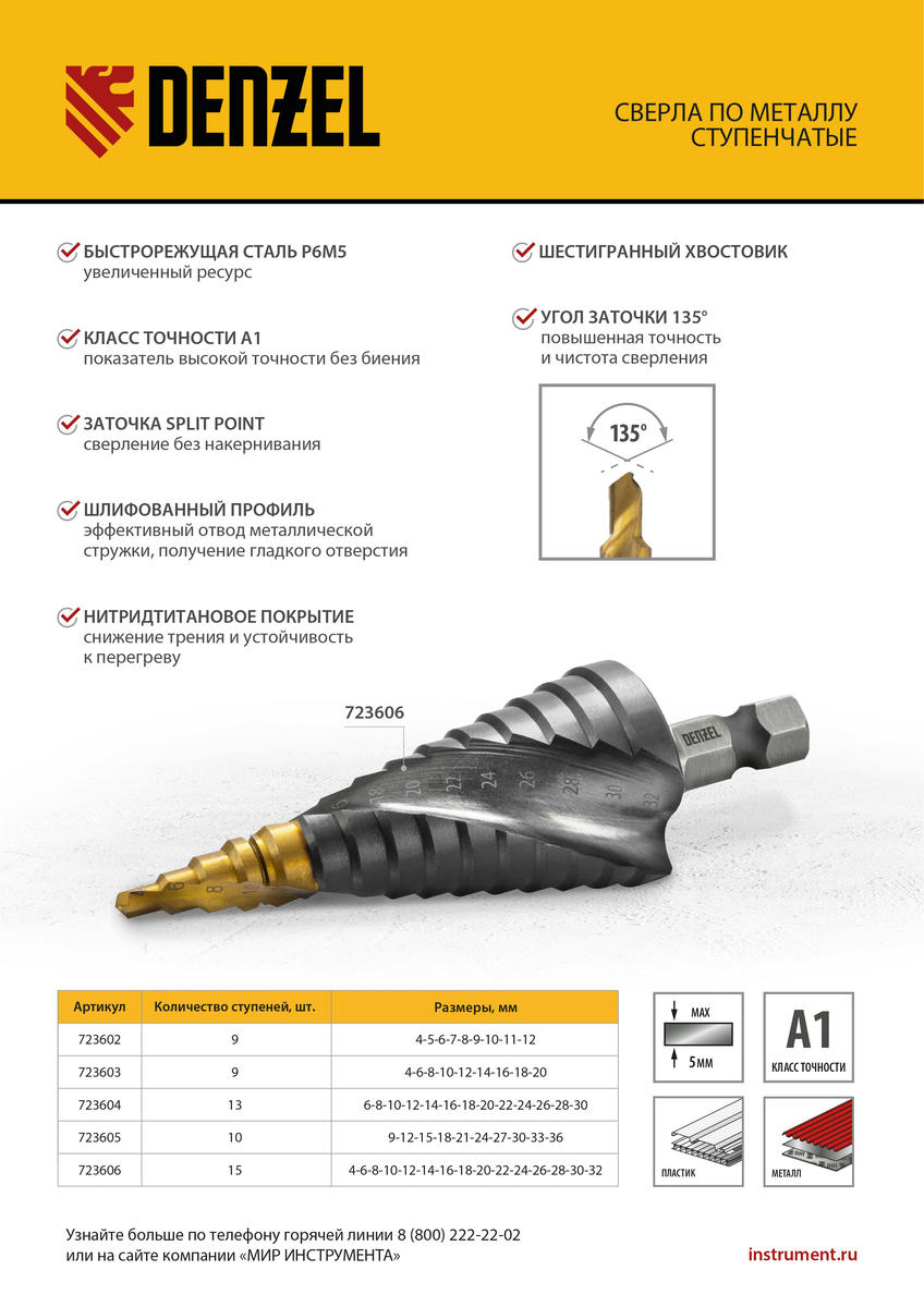 Сверло ступенчатое 4-6-8-10-12-14-16-18-20 мм, Р6М5, 6-гр. хвостовик Denzel preview 1