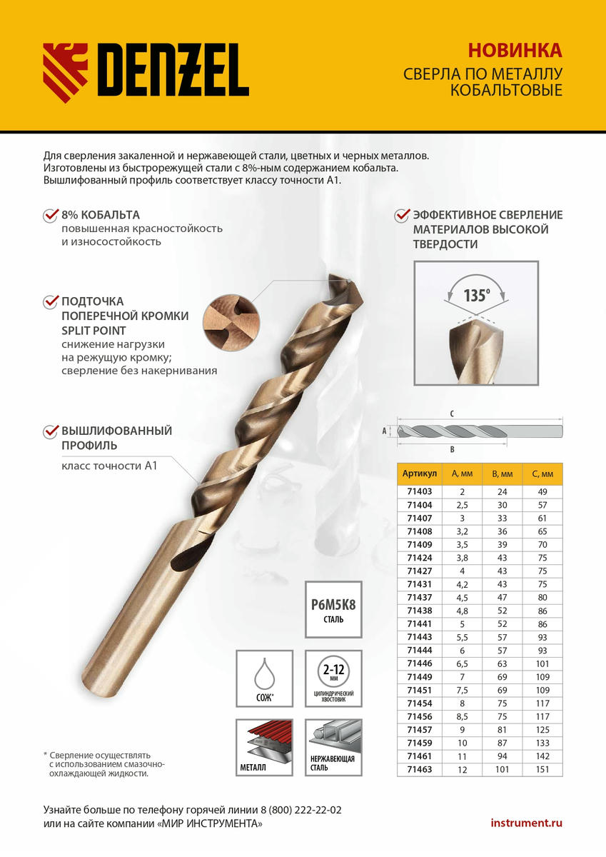 Сверло по металлу 4,0мм HSS DENZEL preview 1