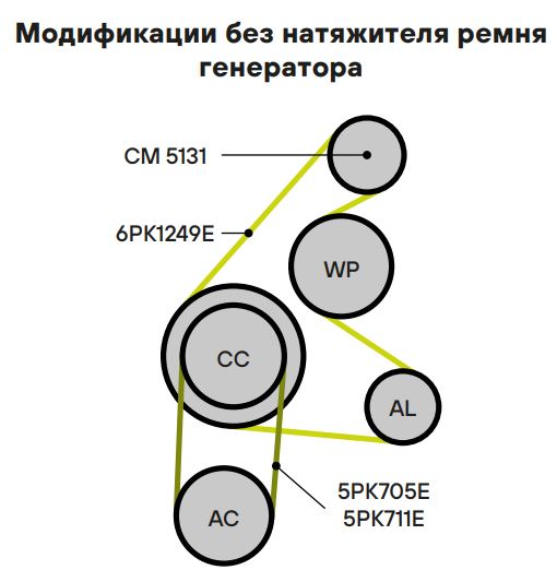 Ролик дополнительный руч. ремня TRIALLI CM5131 preview 6