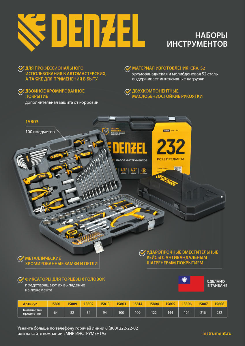 Набор инструмента 82 пред. 1/2", 1/4", CrV, S2 DENZEL preview 26