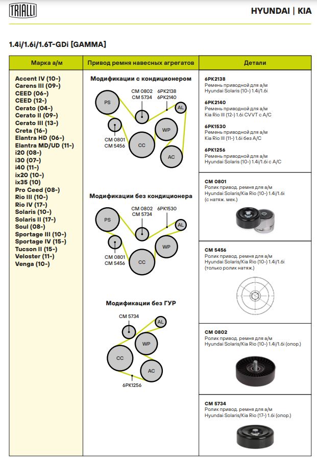 Ролик дополнительный руч. ремня TRIALLI CM0802 preview 4
