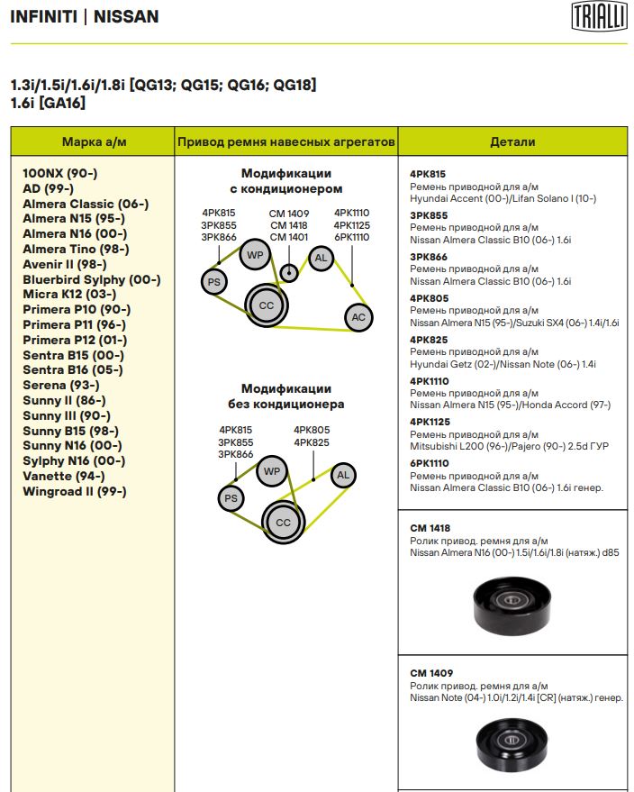 Ролик ручейкового ремня TRIALLI CM 1418 preview 3