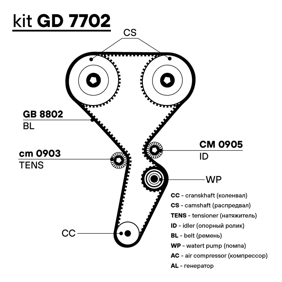 Ремень ГРМ TRIALLI GB 8802 preview 4
