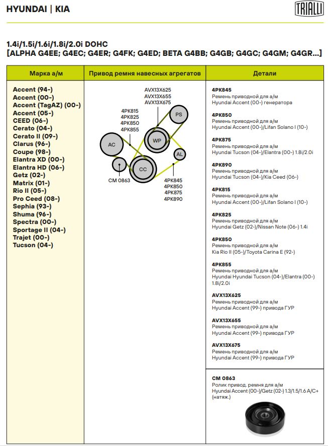Ролик дополнительный руч. ремня TRIALLI CM0863 preview 6