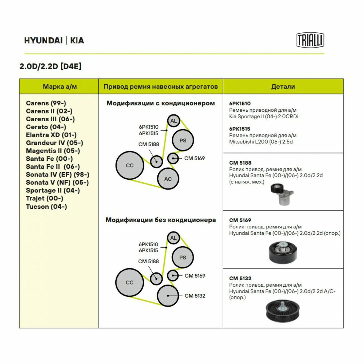 Ролик ГРМ TRIALLI CM 5188 preview 4