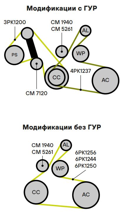 Ролик ручейкового ремня TRIALLI CM 1940 preview 3
