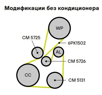 Ролик дополнительный руч. ремня TRIALLI CM5131 preview 3