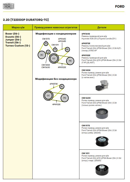 Ролик ручейкового ремня TRIALLI CM 1011 preview 9