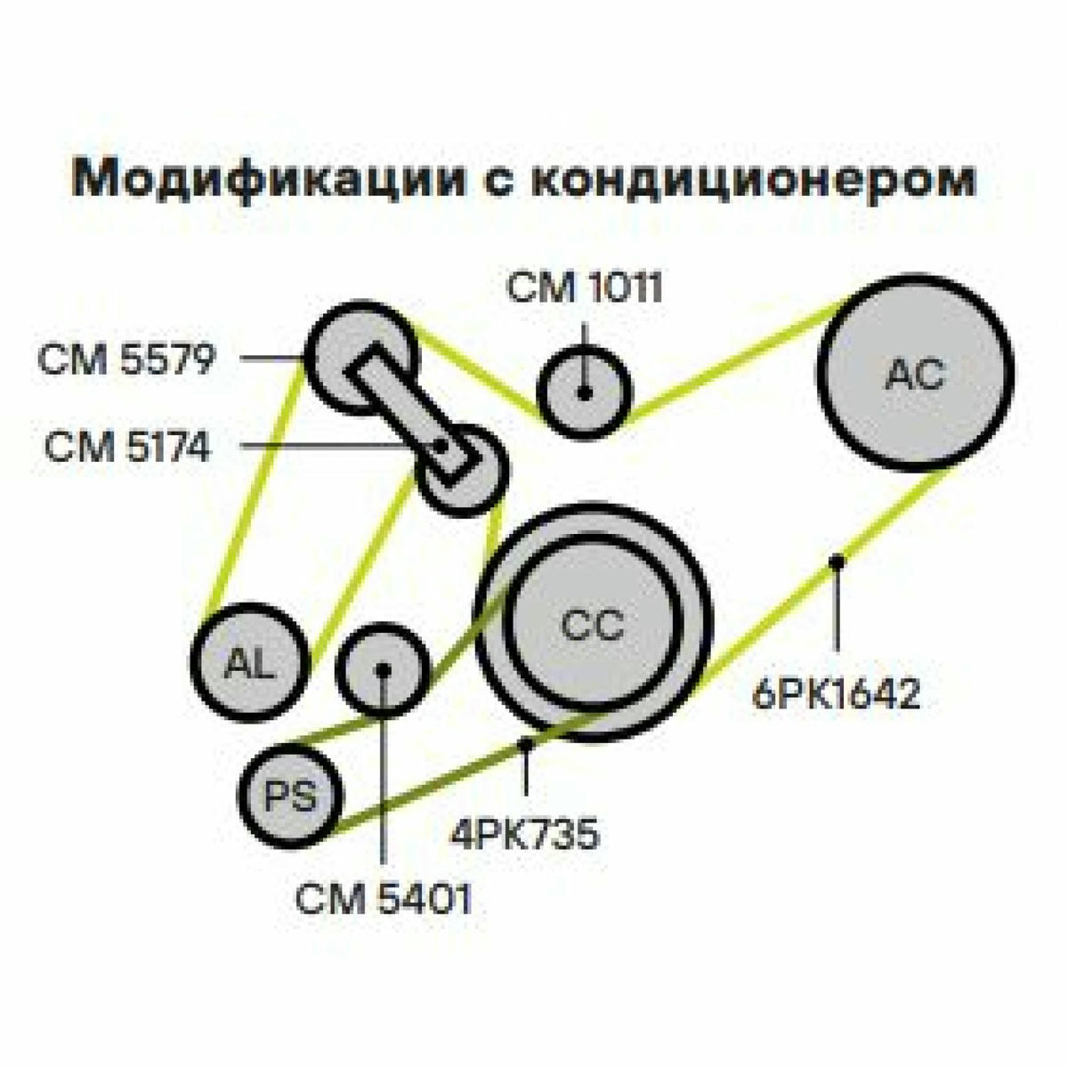 Ролик ручейкового ремня TRIALLI CM 1011 preview 5 Ролик ручейкового ремня TRIALLI CM 1011 preview 5