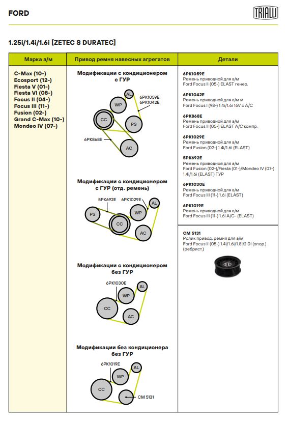 Ролик дополнительный руч. ремня TRIALLI CM5131 preview 7