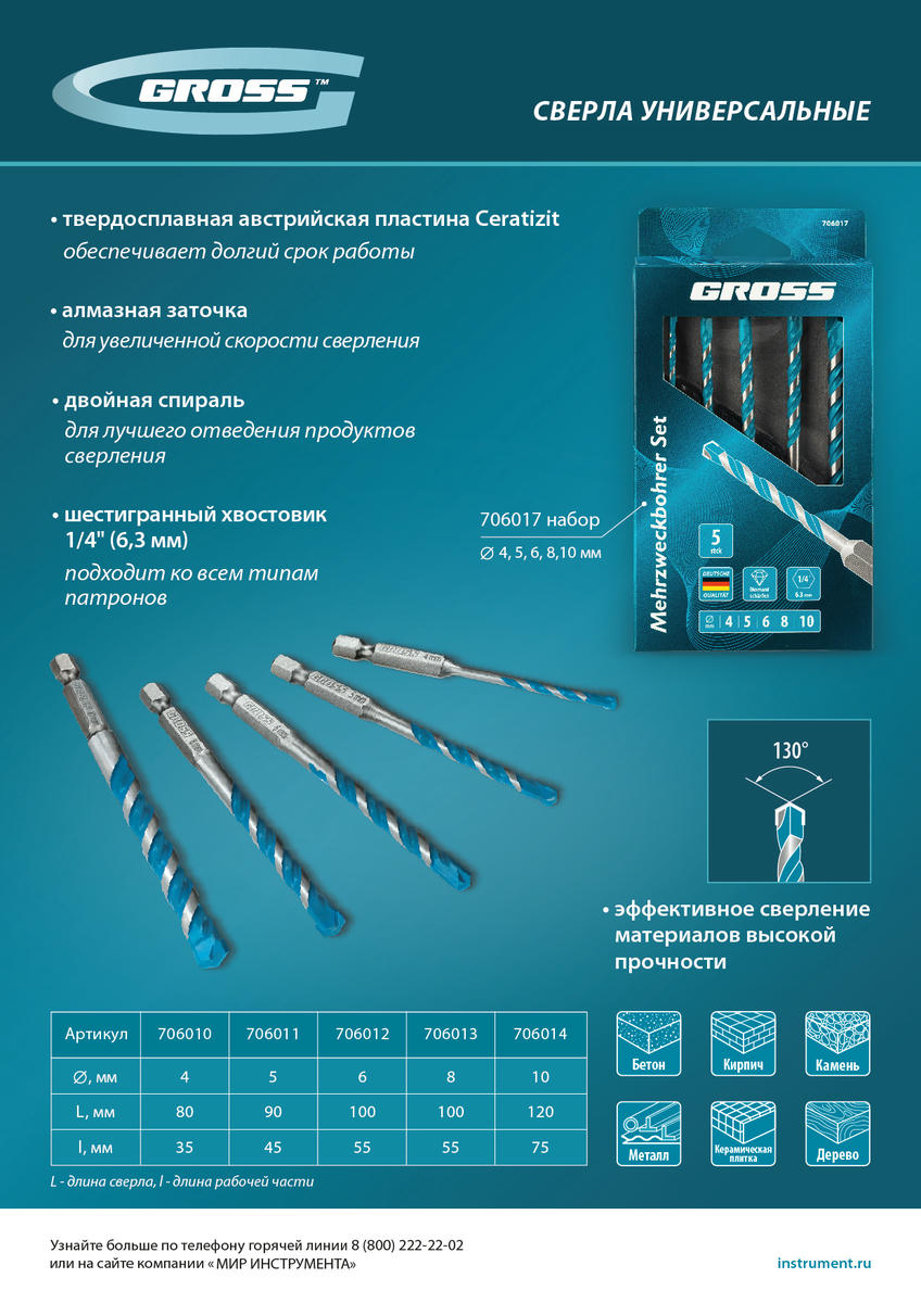 Сверло универсальное, Multipurpose PRO, 6-гр. хвостовик, 8мм // Gross preview 3