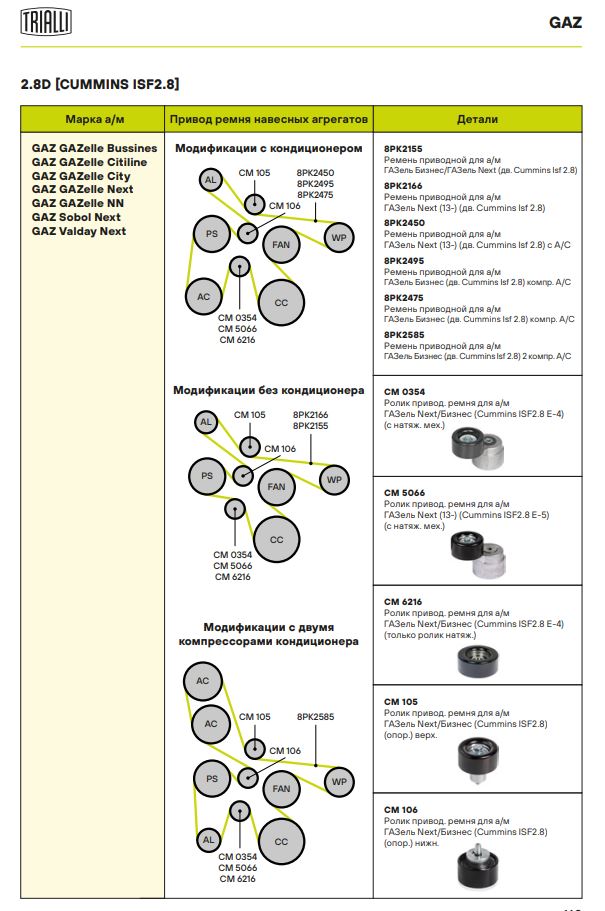 Ролик дополнительный руч. ремня TRIALLI CM106 preview 4