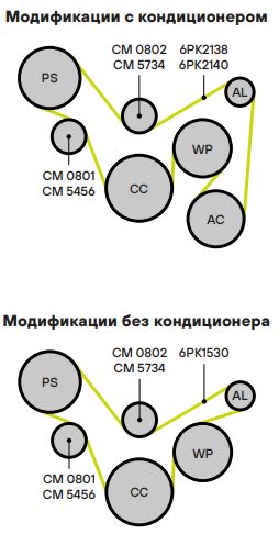 Ролик дополнительный руч. ремня TRIALLI CM0802 preview 5