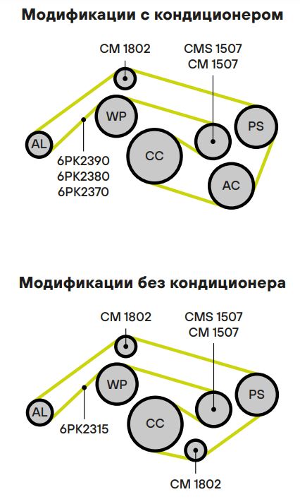 Ролик-натяжитель ручейкового ремня TRIALLI CMS1507 preview 5
