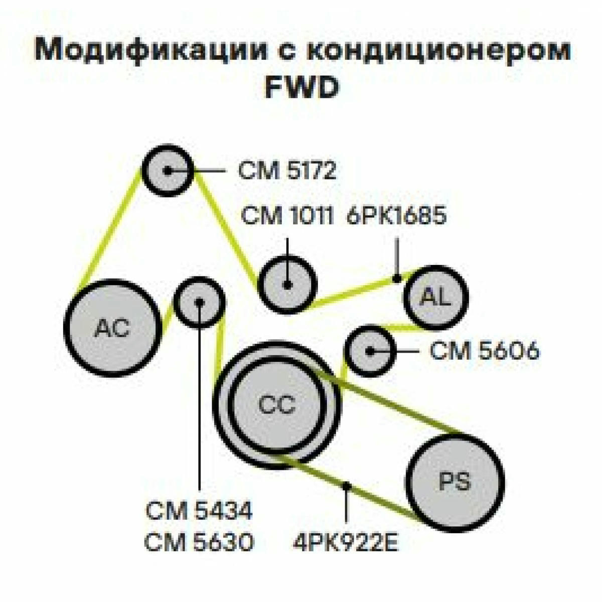 Ролик ручейкового ремня TRIALLI CM 1011 preview 7 Ролик ручейкового ремня TRIALLI CM 1011 preview 7
