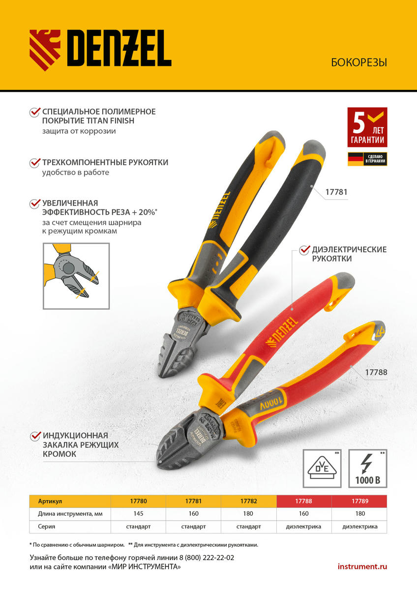 Плоскогубцы комбинированные 165мм DENZEL preview 1