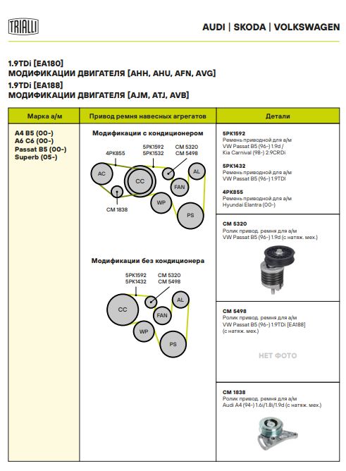 Ролик ручейкового ремня TRIALLI CM 5320 preview 5