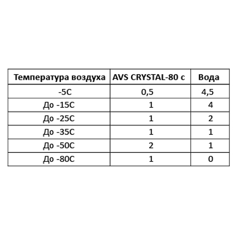 Зимняя жидкость стеклоомывателя (концентрат) -80С° 1л AVS AVK-755, шт preview 1