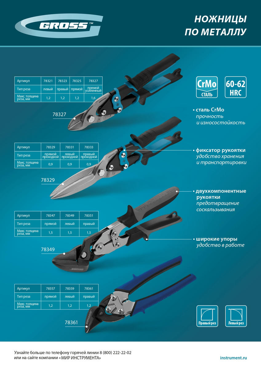 GROSS 78361 Ножницы по металлу"PIRANHA"МИНИ 185мм, прямой и правый рез, сталь-СrM, двухкомпонентные preview 1