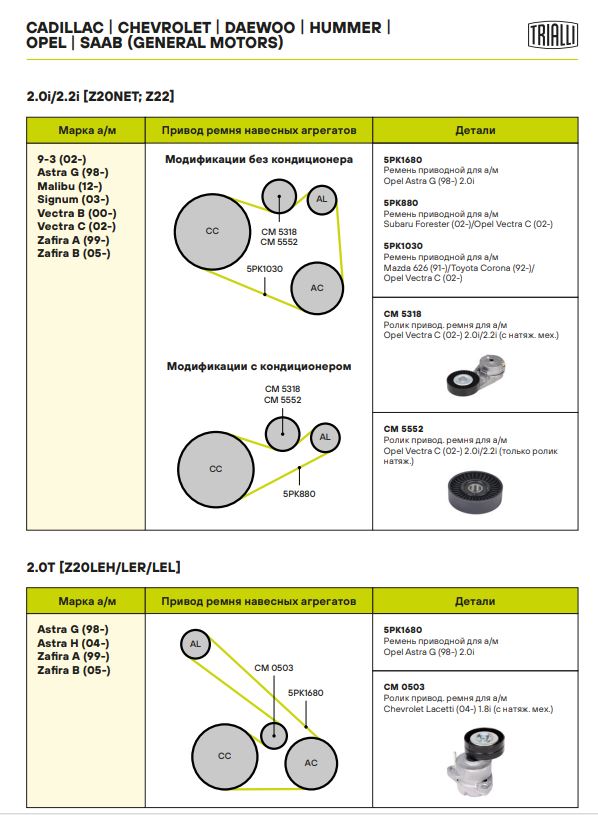 Натяжитель ремня TRIALLI CM0503 preview 4