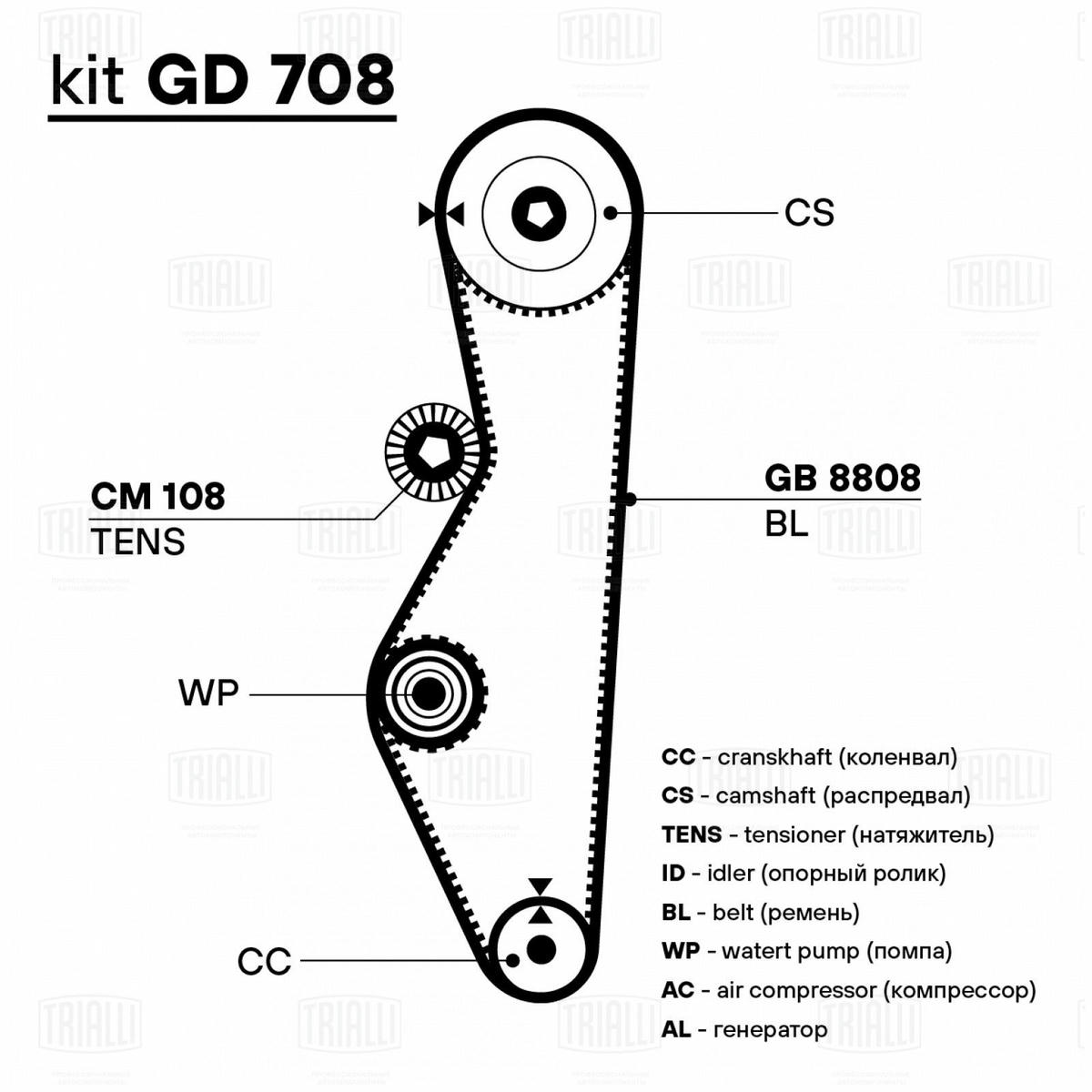 Ремень ГРМ TRIALLI GB 8808 preview 3