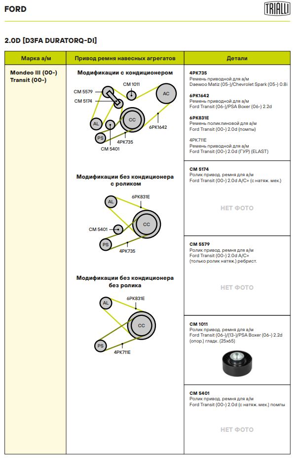 Ролик ручейкового ремня TRIALLI CM 1011 preview 8