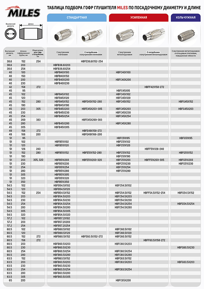 Гофра глушителя MILES HBFB51X230 preview 3