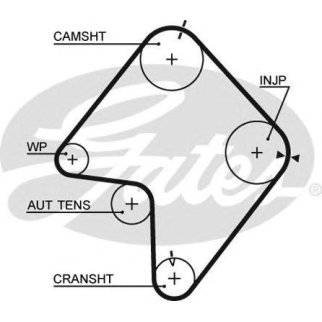 Ремень ГРМ GATES 5355XS фото