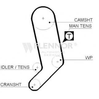 Ремень ГРМ FLENNOR 4212V фото