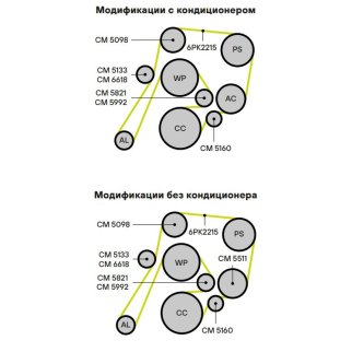 Ролик ручейкового ремня TRIALLI CM 5098 фото 4