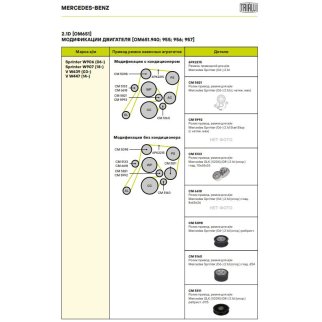 Ролик ручейкового ремня TRIALLI CM 5098 фото 5