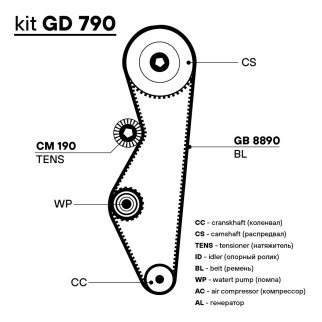 Ремень ГРМ ВАЗ-2190 TRIALLI фото 3