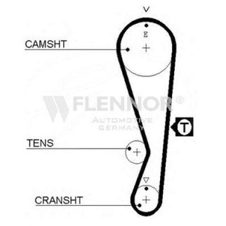 Ремень ГРМ FLENNOR 4207V фото