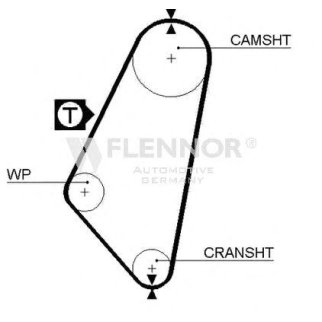 Ремень ГРМ FLENNOR 4972 фото
