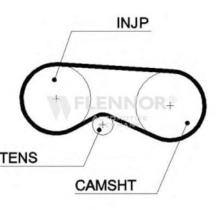 Ремень ТНВД FLENNOR 4420V фото
