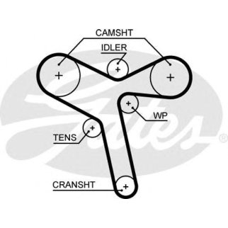 Ремень ГРМ GATES 5647XS фото