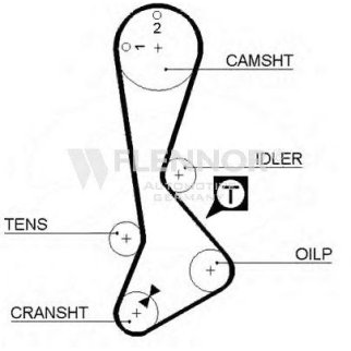 Ремень ГРМ FLENNOR 4086V фото