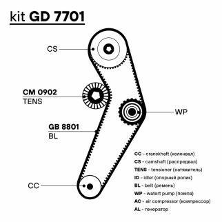 К-кт роликов ГРМ TRIALLI GD 7701 фото 3