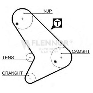 Ремень ГРМ FLENNOR 4953 фото