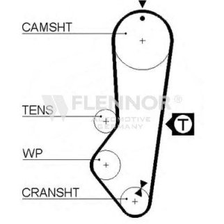 Ремень ГРМ FLENNOR 4114V фото