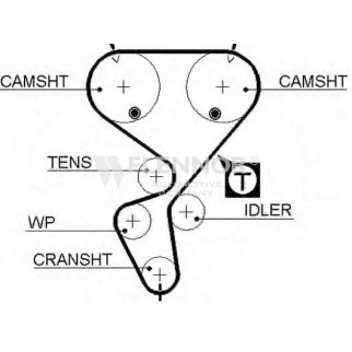 Ремень ГРМ FLENNOR 4347V фото