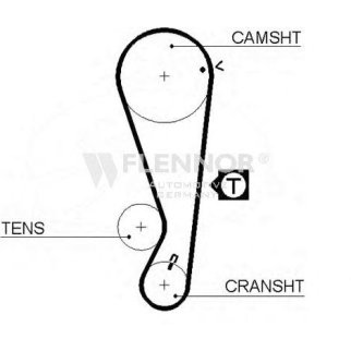 Ремень ГРМ FLENNOR 4323V фото