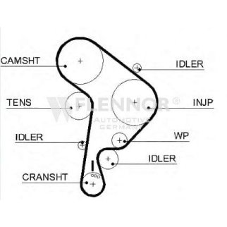 Ремень ГРМ FLENNOR 4448V фото