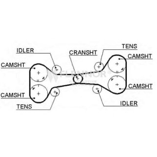 Ремень ГРМ FLENNOR 4201 фото